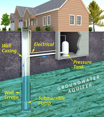 private well water