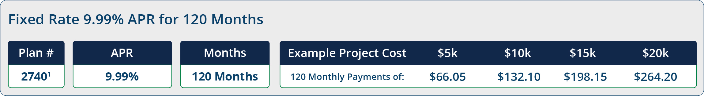 financing plan image