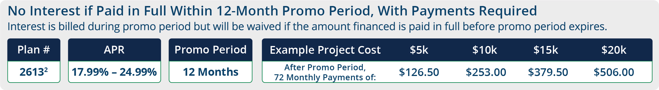 financing image