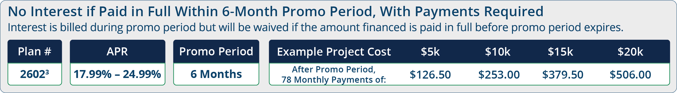 financing plan image